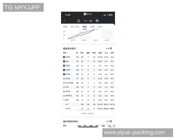 挑战者杯最新积分榜LNG战队以74分稳居第一名